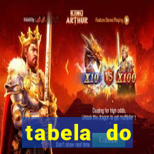 tabela do brasileirao 2015